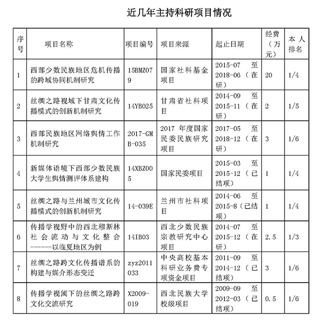 xiangmu.jpg